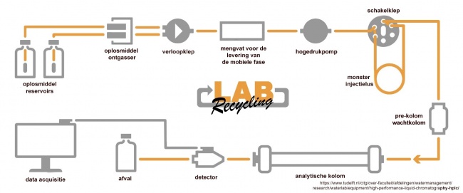What is chromatography  image 1